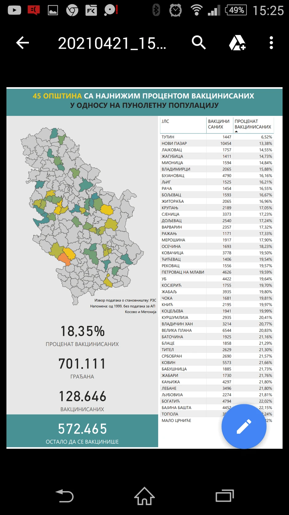 Sandžak ima najmanje vakcinisanih punoletnih stanovnika