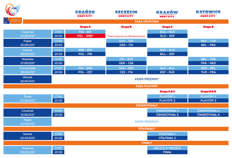 Terminarz mistrzostw Europy siatkarzy 2017