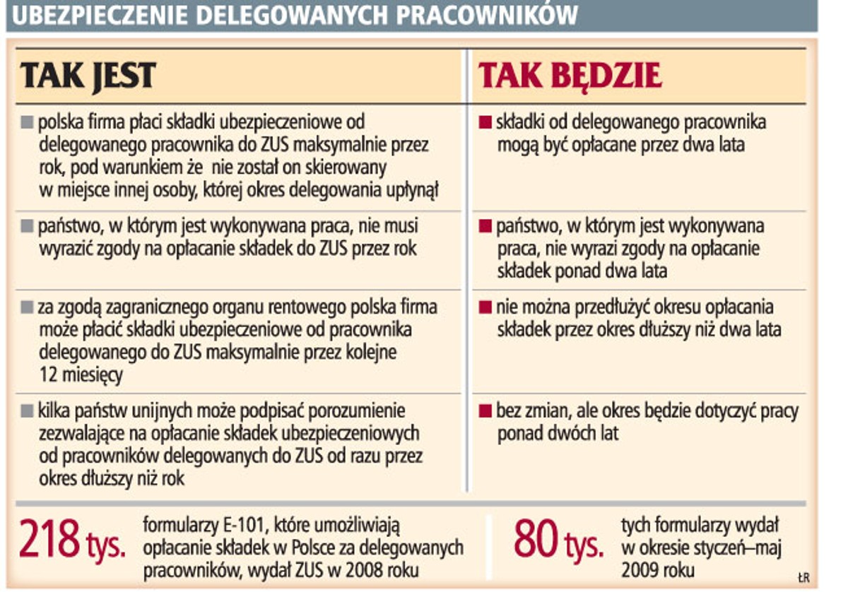 Ubezpieczenie delegowanych pracowników