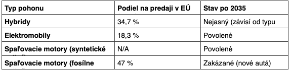Flexibilný prístup namiesto radikálneho zákazu.