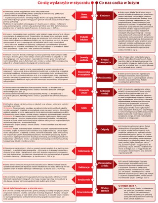 Ściągawka dla samorządowców. Co nas czeka w lutym