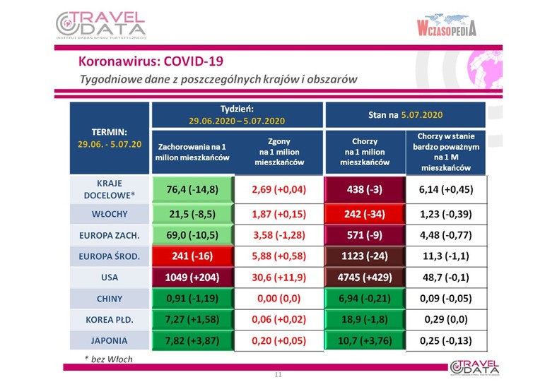 COVID-19 na świecie