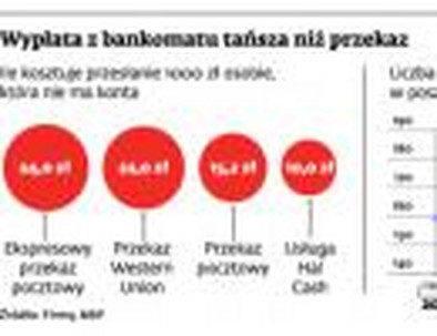 Jak wypłacić pieniądze z bankomatu bez karty - Forsal.pl