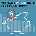 Polacy nie oszczędzają. Jesteśmy w ogonie Europy [INFOGRAFIKA]