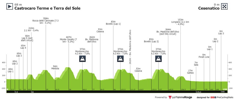 fot. procyclingstats.com