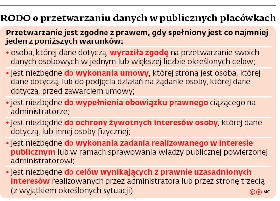 RODO o przetwarzaniu danych w publicznych placówkach