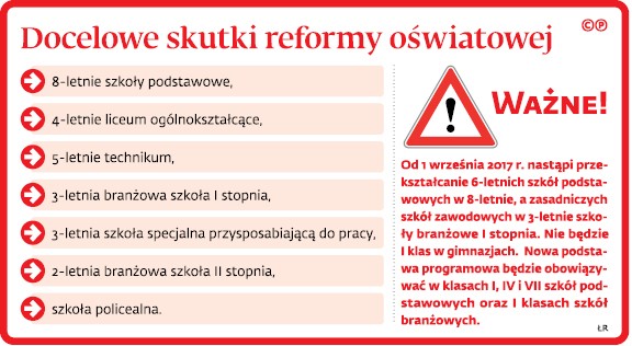 Docelowe skutki reformy oświatowej