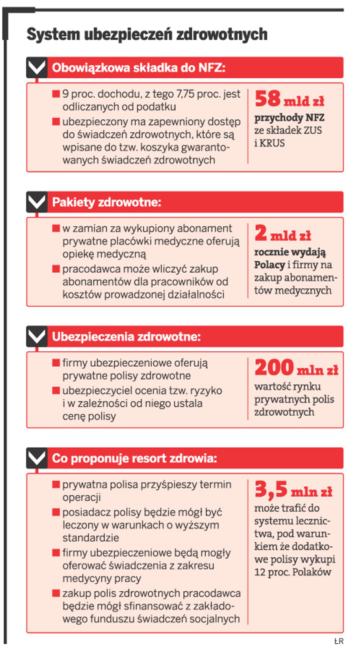 System ubezpieczeń zdrowotnych