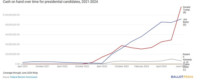 Koliko još novca imaju