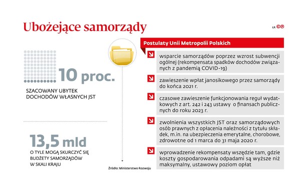 Gminom potrzebna jest tarcza na lata. Mogą mieć problem z realizacją inwestycji