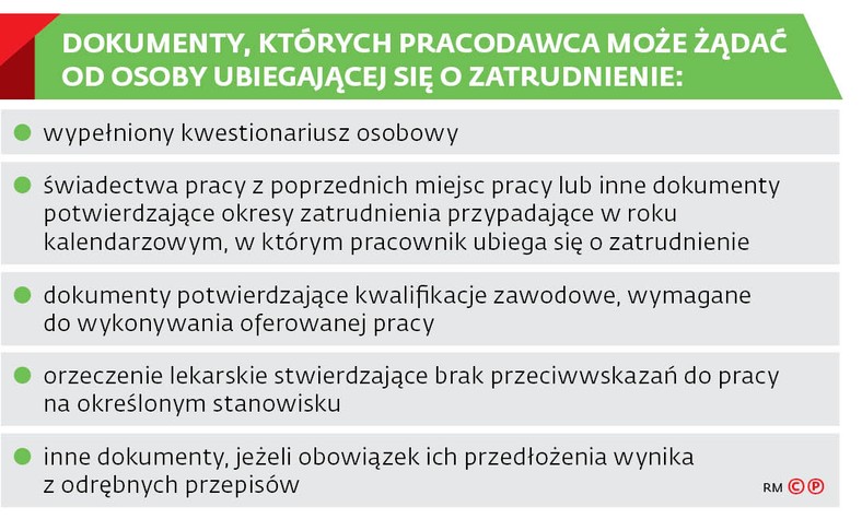 Dokumenty, których pracodawca może żądać od osoby obiegającej się o zatrudnienie: