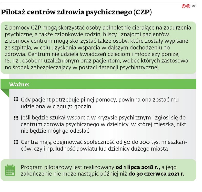 Pilotaż centrów zdrowia psychicznego (CZP)