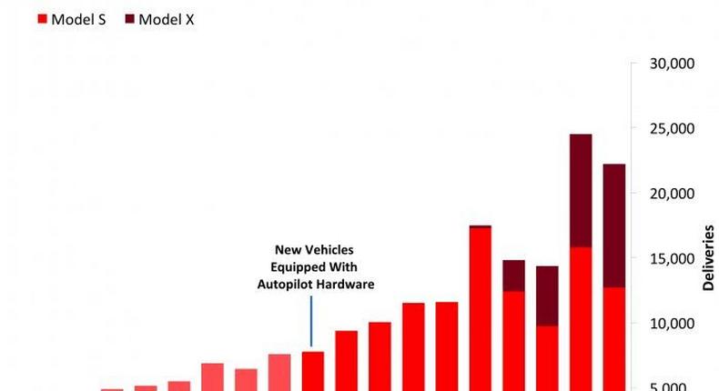 Global Tesla Deliveries 2017