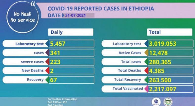 Ministry of Health, Ethiopia