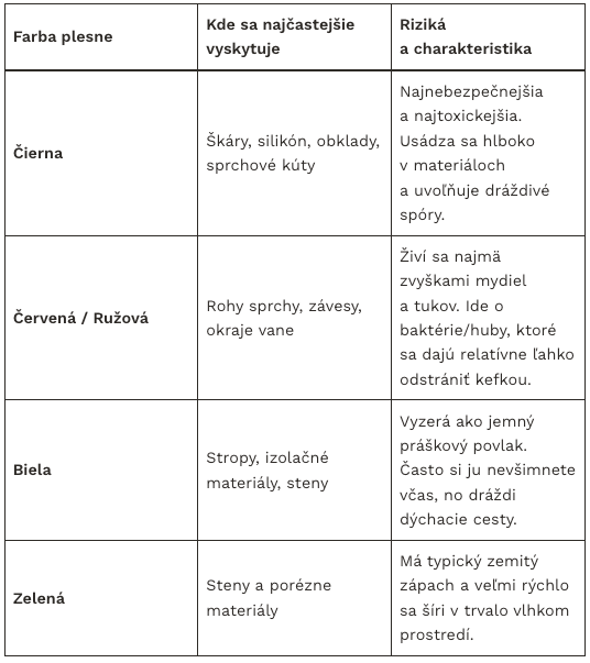 Čo znamená sfarbenie škvŕn?