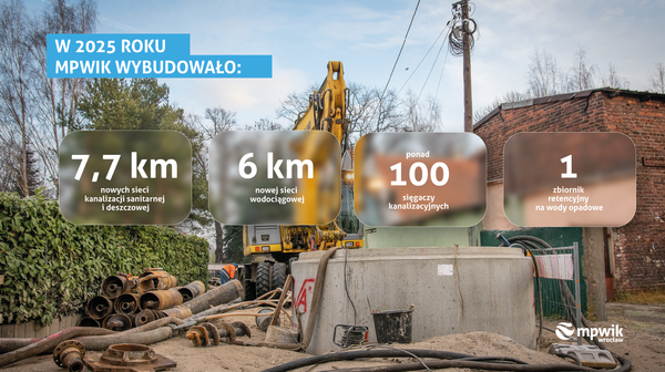 Inwestycje MPWiK w 2025 roku