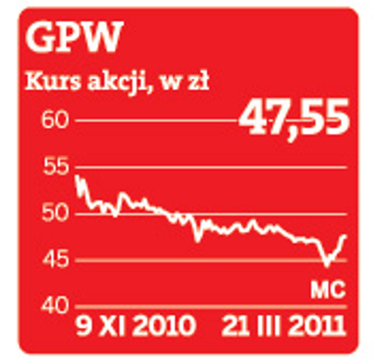 Kursy akcji na GPW. Fot. DGP
