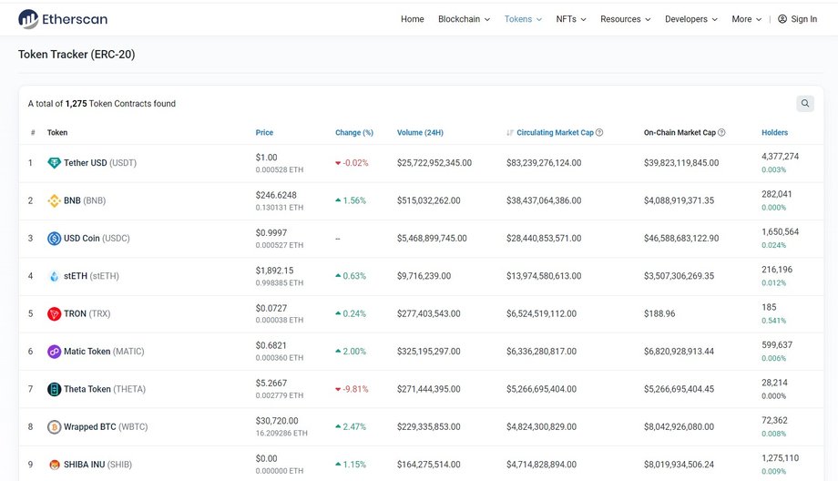 Tokeny ERC-20 w serwisie Etherscan.io