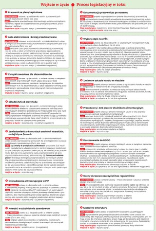 Prawo kadrowe od nowego roku: PPK i zmiany w dokumentacji pracowniczej [GRAFIKA]