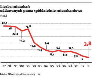 Ustawa antyspółdzielcza, ale trochę mniej