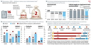 Program „OZE - źródło ciepła dla ciepłownictwa