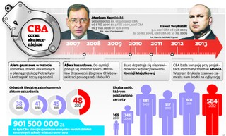 Afera przetargowa kwitnie, a oficera, który wpadł na jej trop, zdymisjonowano
