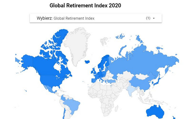 Global Retirement Index 2020