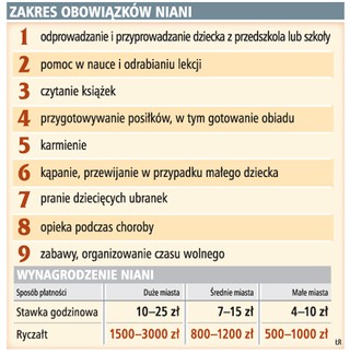 Doświadczenie i referencje to atuty niani