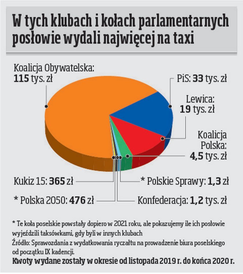 Wydatki posłów.