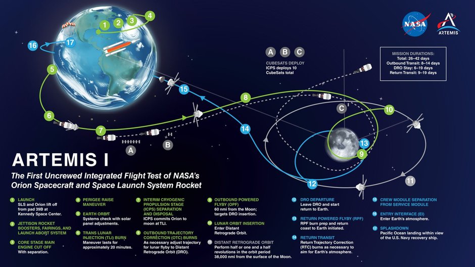 Plan misji Artemis I