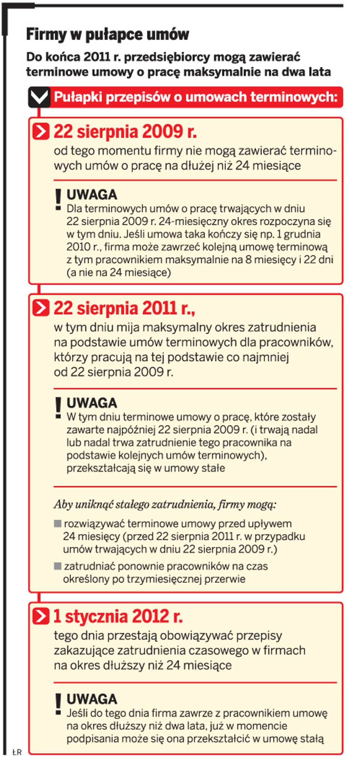 Firmy w pułapce umów