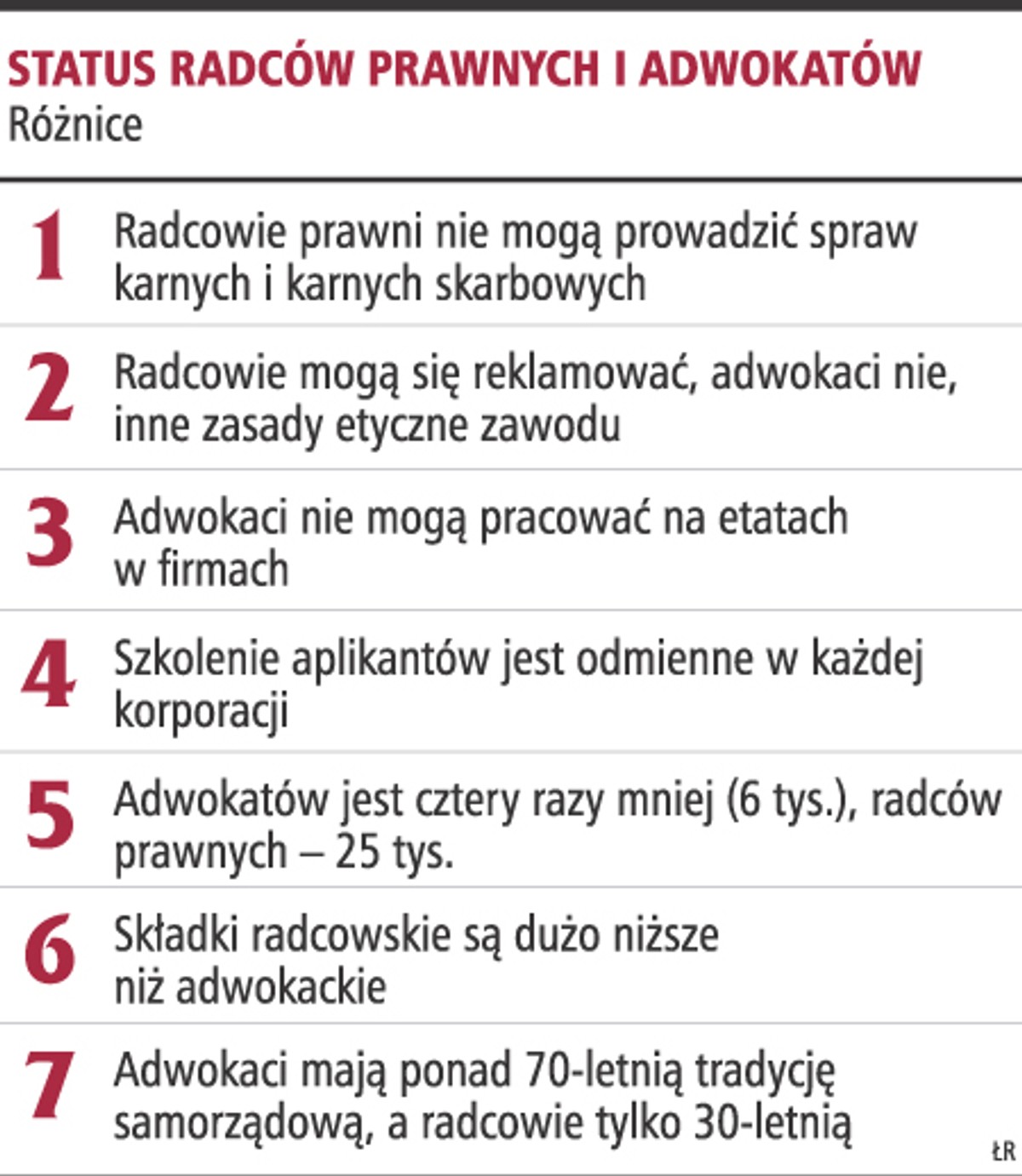 Zawody prawnicze