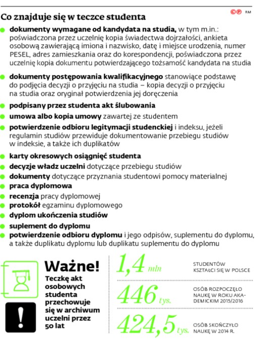 Co znajduje się w teczce studenta