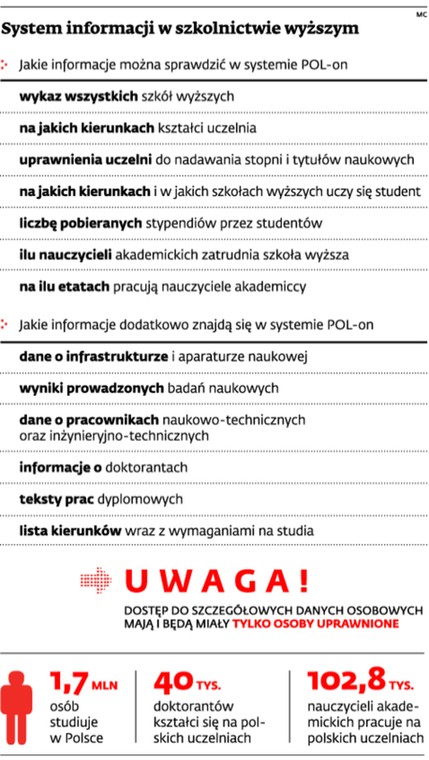 System informacji w szkolnictwie wyższym