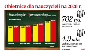 Nauczyciele poprą PiS? Stawką jest wcześniejsza emerytura