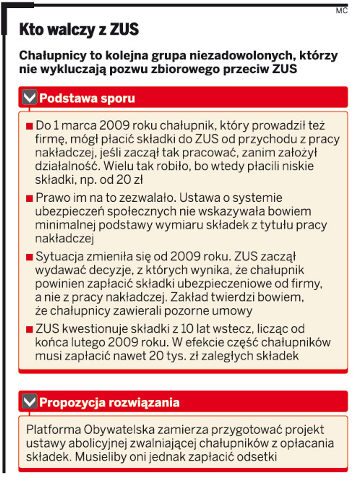 Kto walczy z ZUS