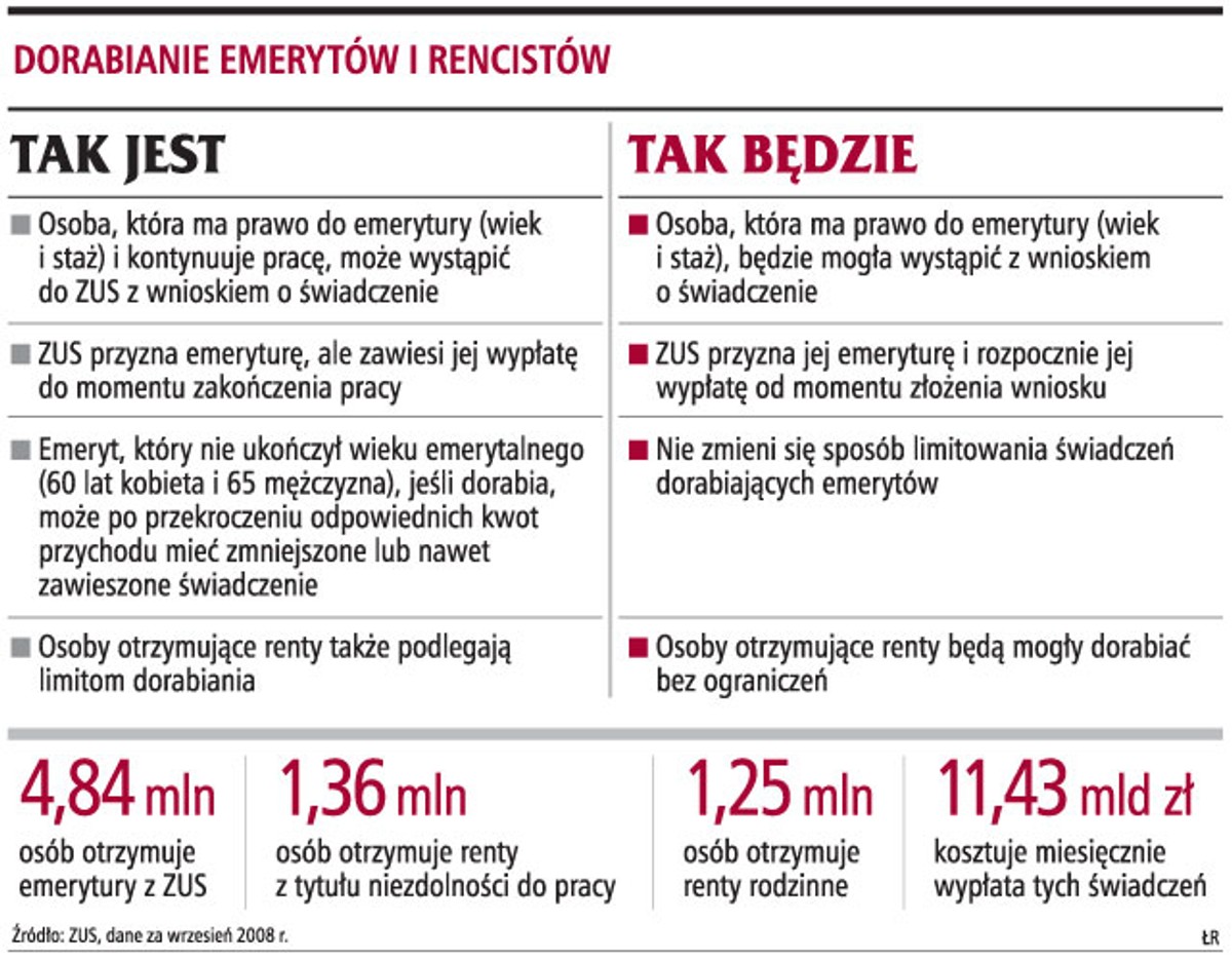 Dorabianie emerytów i rencistów