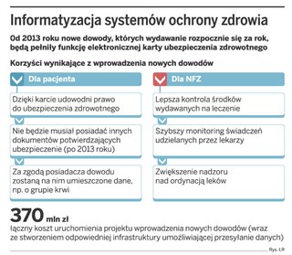 Tylko nowy dowód uprawni do leczenia