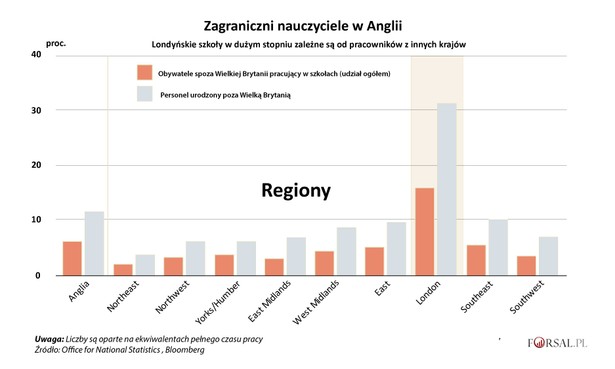 Zagraniczni nauczyciele w Anglii