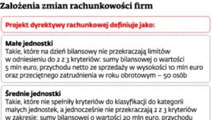 Założenia zmian rachunkowości firm