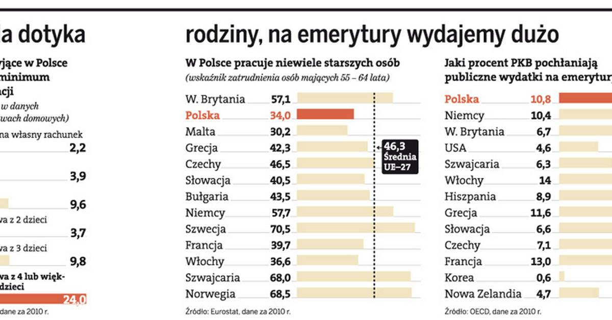 Polska. To nie jest kraj dla młodych ludzi - GazetaPrawna.pl