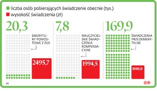 Emerytura w obniżonym wieku nie dla wszystkich automatyczna. Kto musi składać specjalny wniosek?