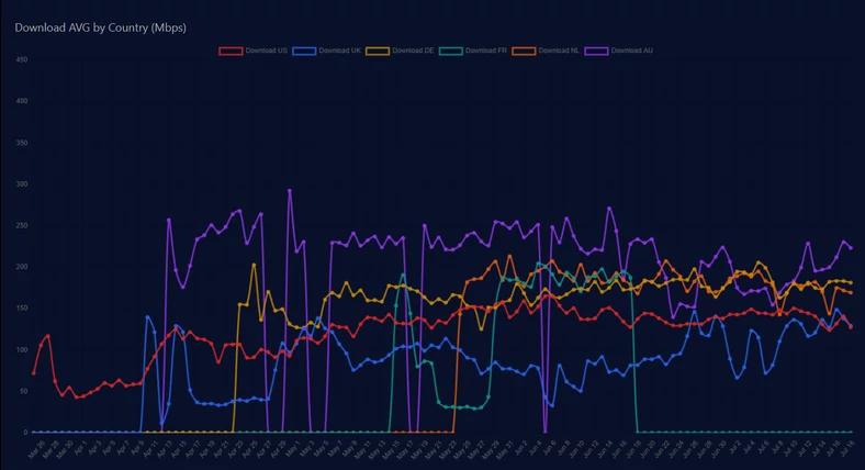 Starlink Statuspage