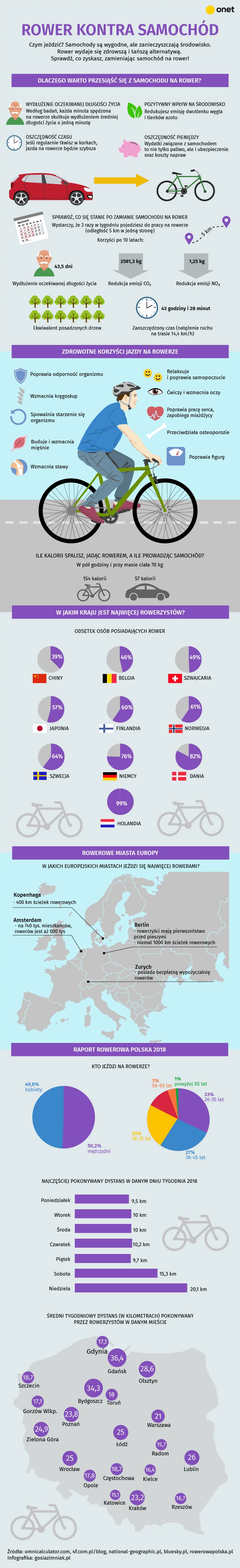 Rower kontra samochód