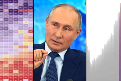 Unijne sankcje działają? Te wykresy pokazują, kto dostarcza Putinowi gotówki