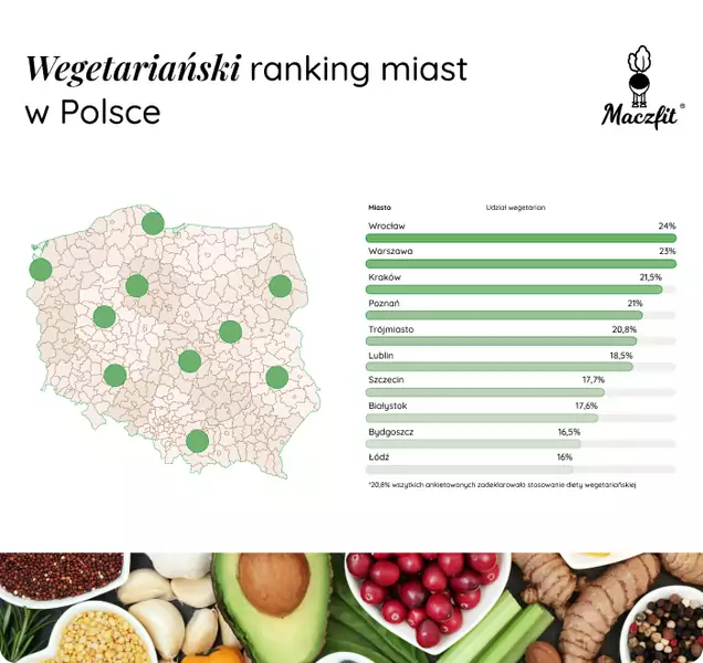 Wegetariański ranking miast w Polsce
