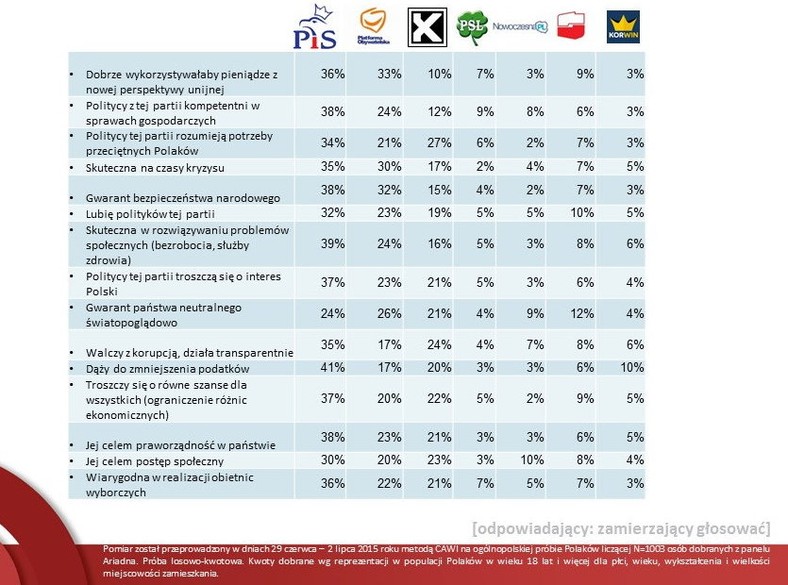 Do której partii pasuje to stwierdzenie?, fot. tajnikipolityki