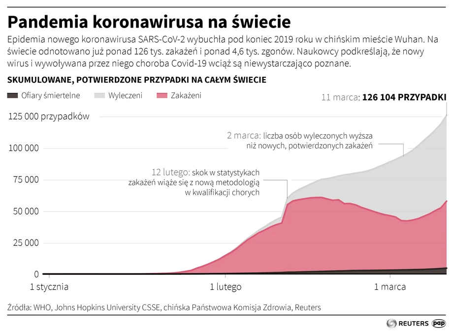 Pandemia koronawirusa na świecie