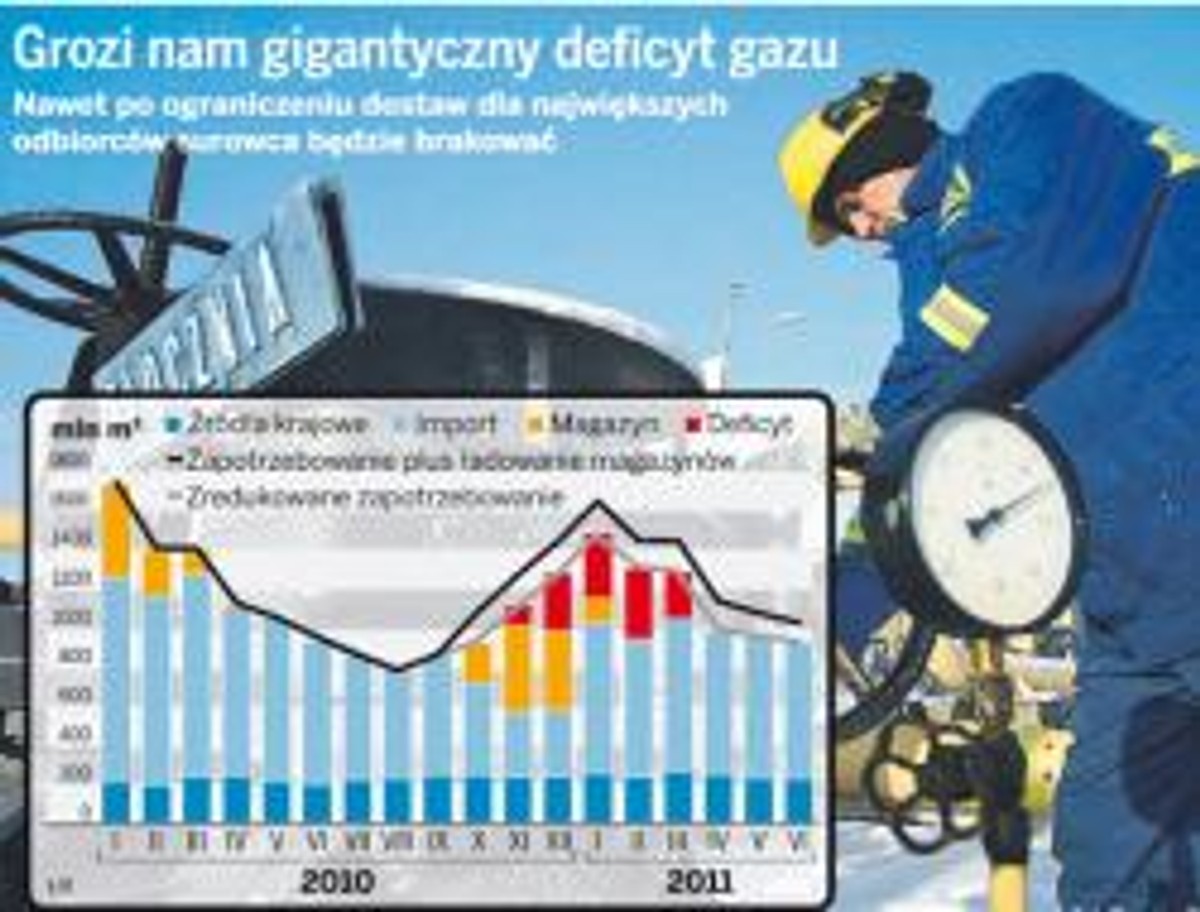 Grozi nam gigantyczny deficyt gazu