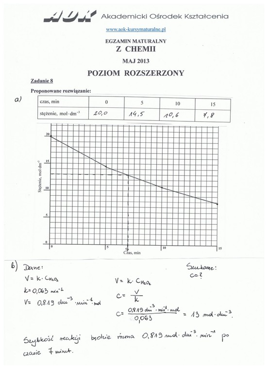 Chemia poziom rozszerzony 8